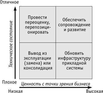 Файл:10semAKISl11pic1.gif