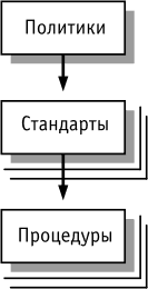 Файл:10semAKISl9pic2.gif