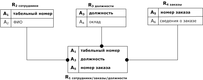 Файл:9sTORAl8pic5.png