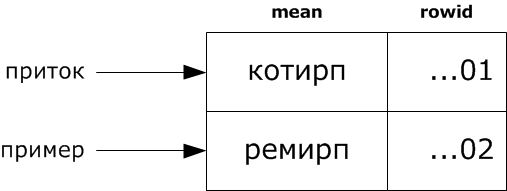 Файл:10semSPASOIl8pic1.png
