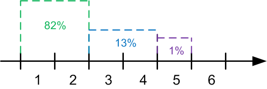 Файл:10semSPASOIl2pic2.png