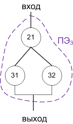Файл:10semNDl11pic3.png