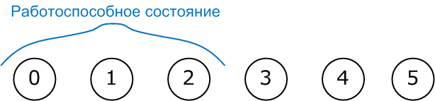 Файл:10semNDl6pic2.png