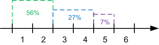 Файл:10semSPASOIl2pic1.png