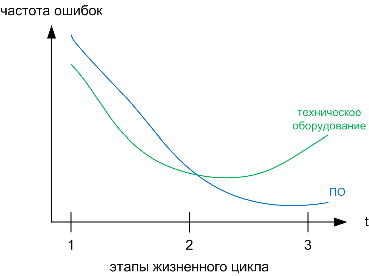 Файл:10semNDl8pic1.png