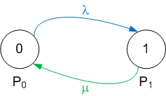 Файл:10semAMSOIl5pic2.png