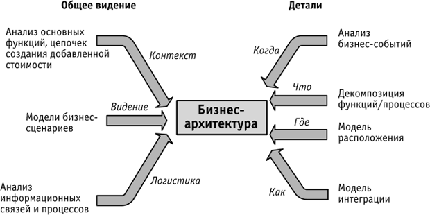 Файл:10semAKISl9pic3.gif