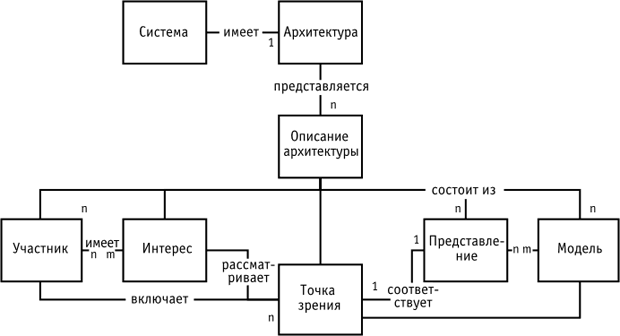 Файл:10semAKISl6pic1.gif