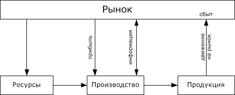 Файл:9sOPl5pic1.png