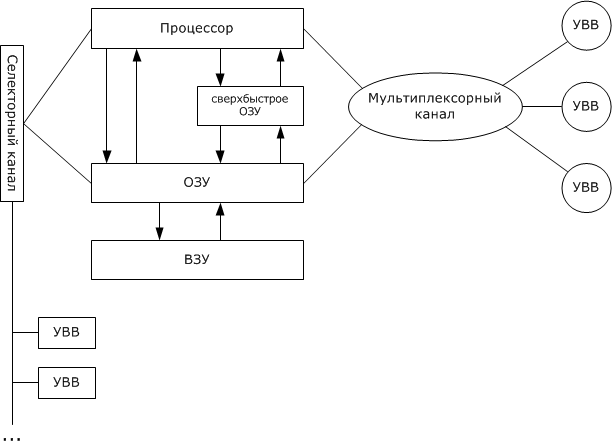 Файл:9sSEVMl2pic1.png