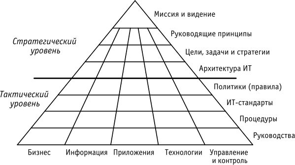 Файл:10semAKISl9pic1.gif
