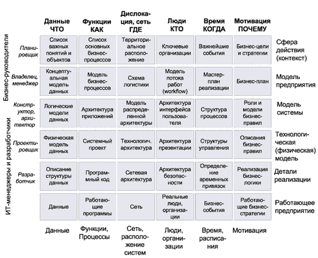 Файл:10semAKISl6pic2.gif