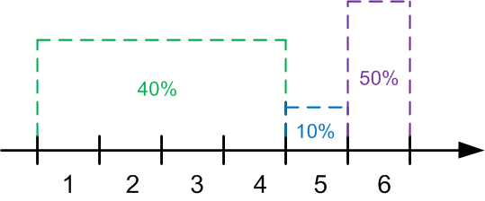 Файл:10semSPASOIl2pic3.png