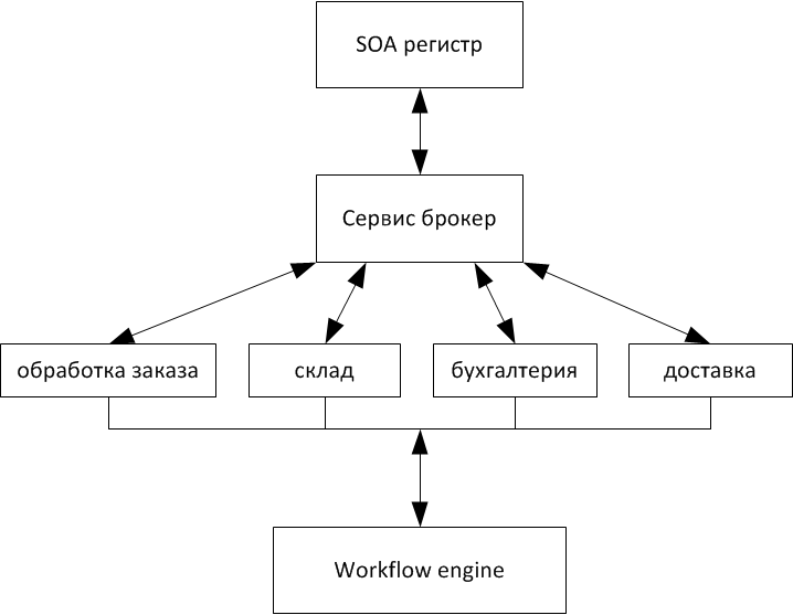 Файл:10semAKISl13pic2.png