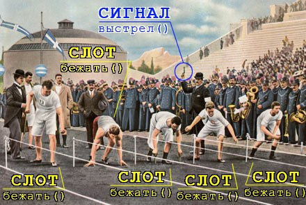 Файл:Signals.and.slots.start.jpg