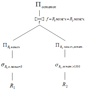Файл:9sTORAl10pic1.png