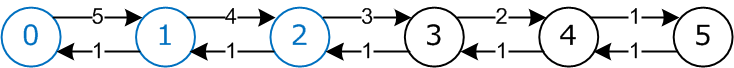 Файл:10semNDl6pic6.png