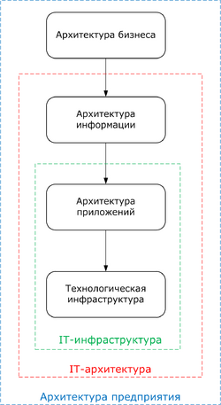 10semAKISl2pic1.png