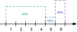 10semSPASOIl2pic3.png
